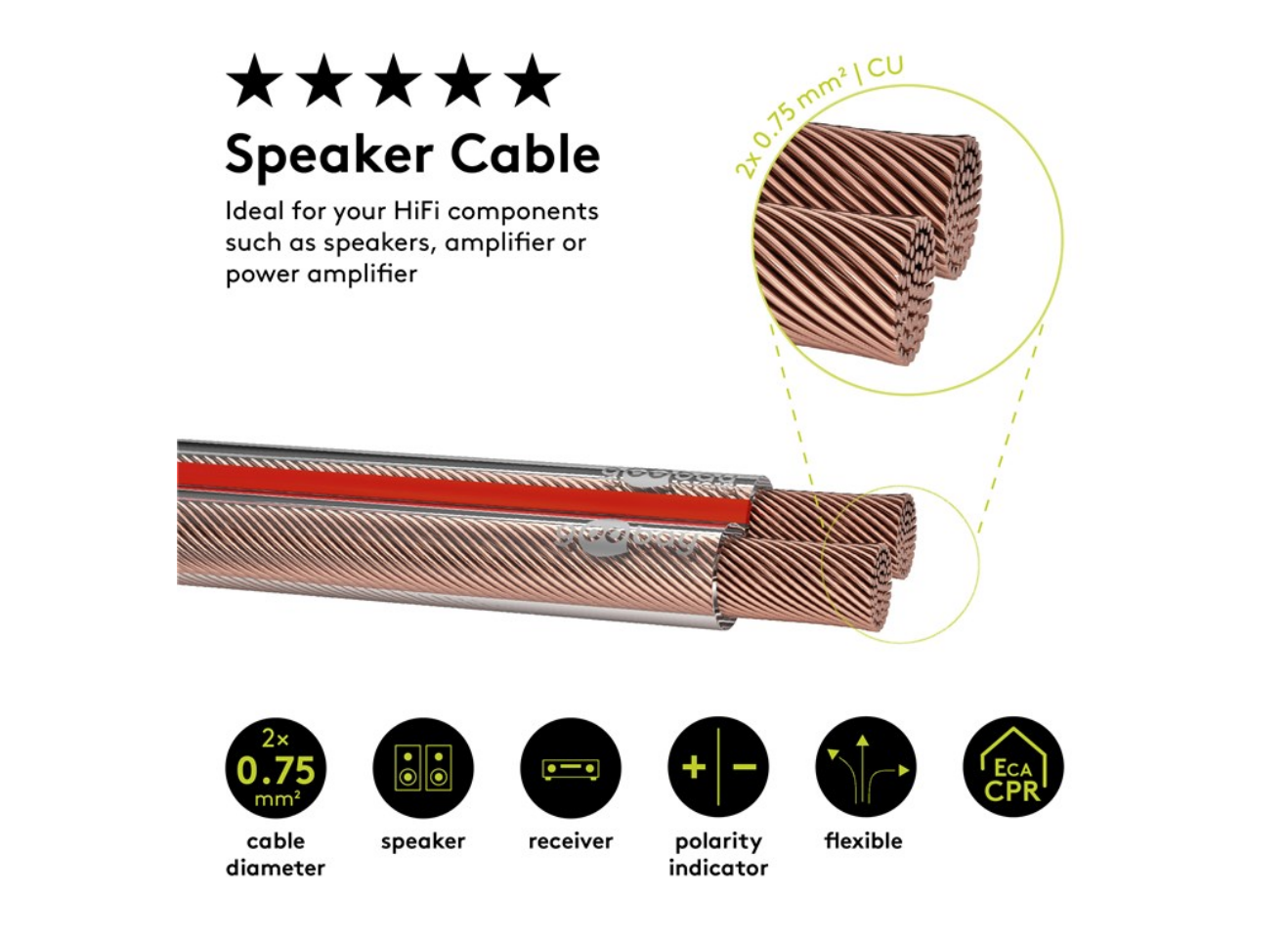 Cavo per altoparlanti CU trasparente, bobina, sezione 2 x 0,75 mm²