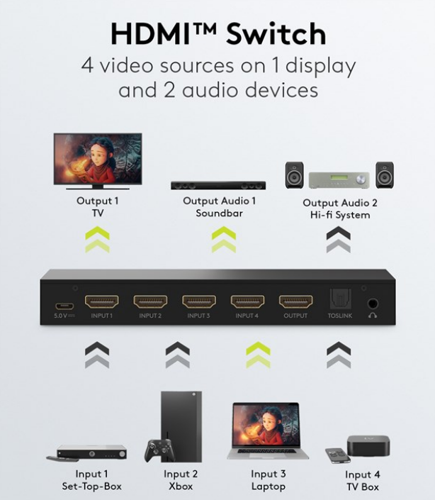 HDMI-Umschaltbox 4 auf 1 mit Audio-Ausgang, 4K/60Hz