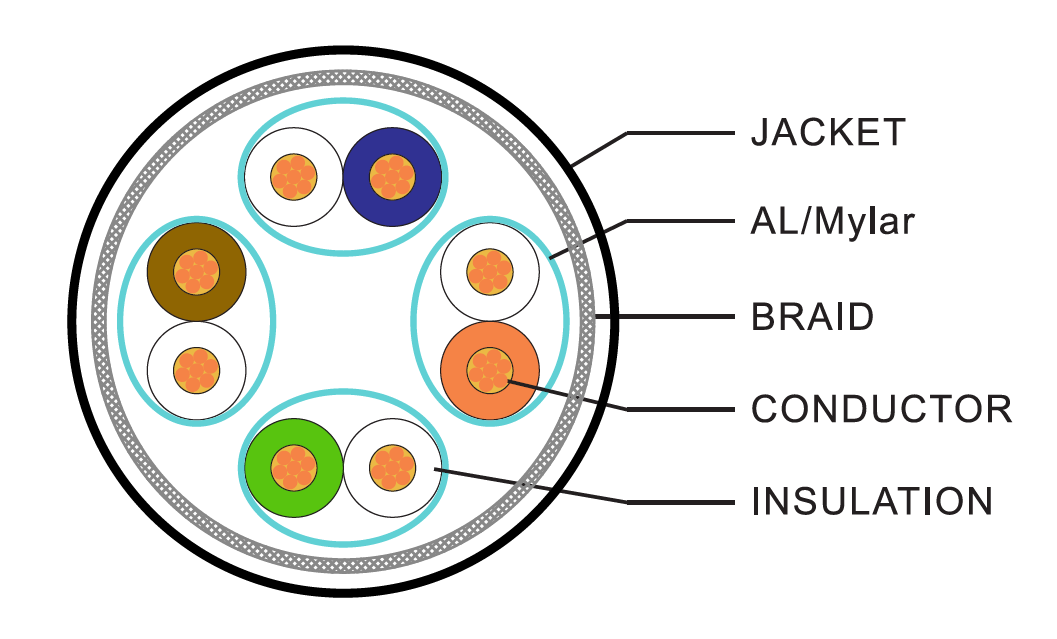 Câble d'installation Cat 7 S/FTP Slimline, AWG26, orange, 500m