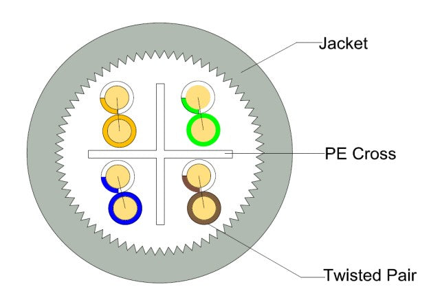 Câble d'installation CAT 6a UTP 23AWG 4 PAIRES LSZH 305m