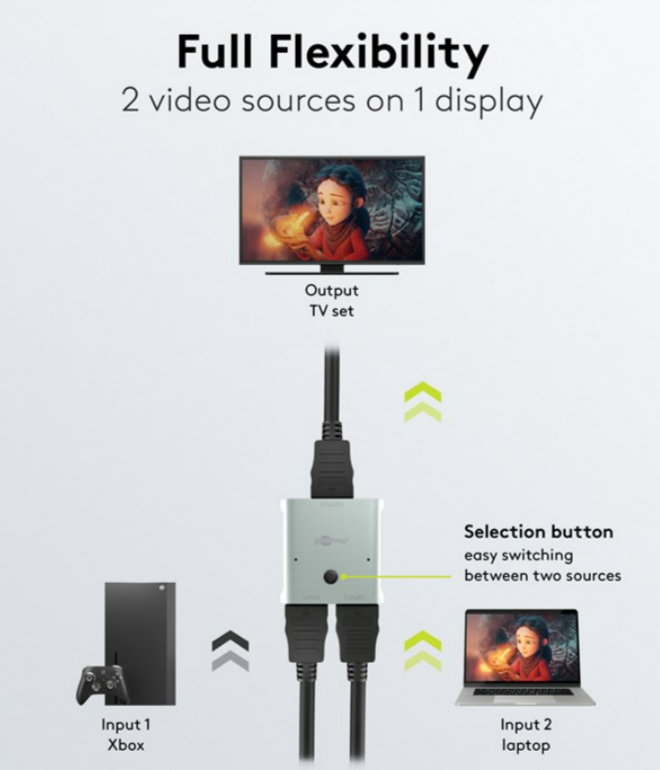 HDMI™-Umschaltbox 2 auf 1 (8K @ 60 Hz)