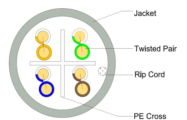 Câble d'installation CAT 6 UTP 23AWG 4 PAIRES LSZH 305m