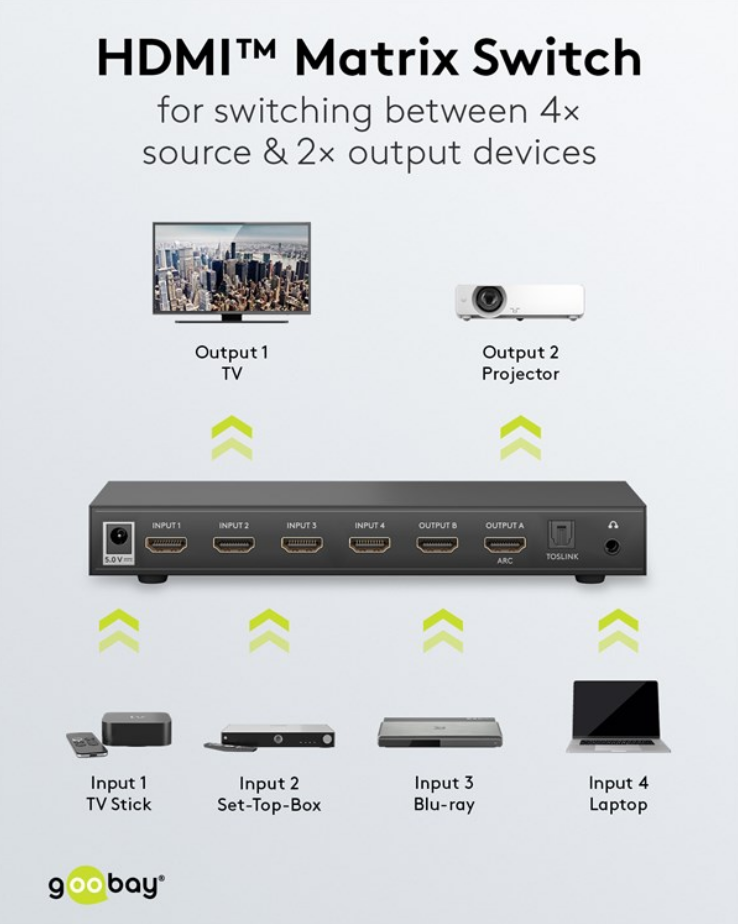 Switch matrice HDMI™ da 4 a 2 (4K a 30 Hz)