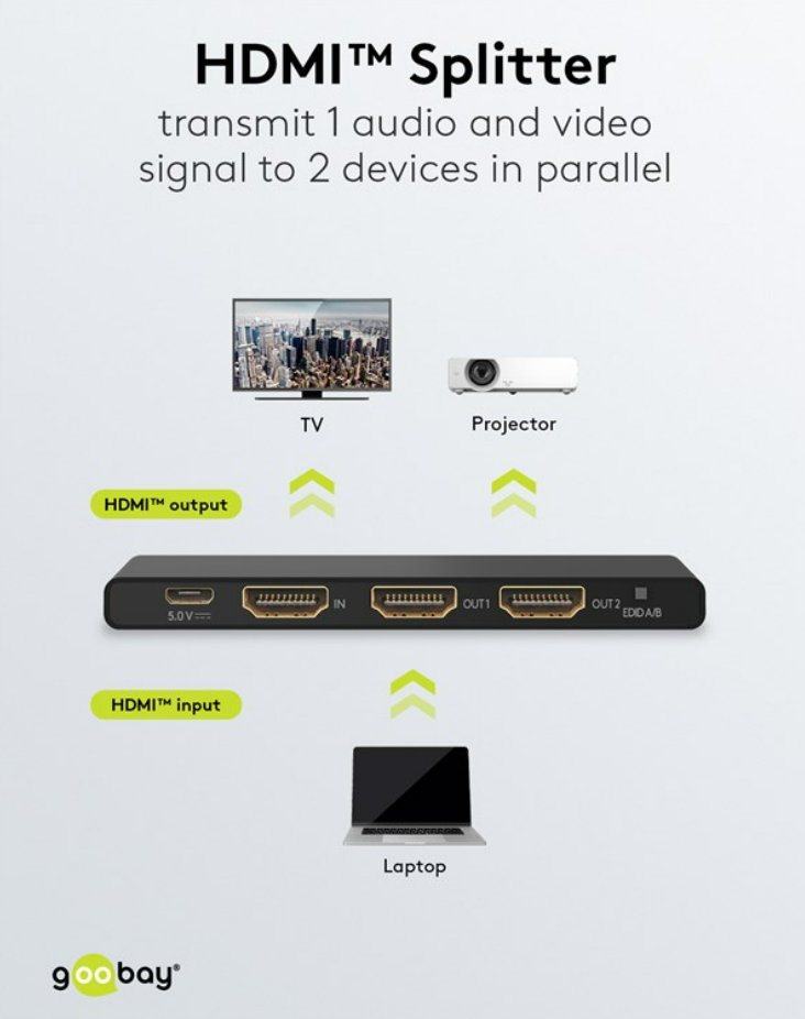 HDMI-Splitter 1 auf 2, 4K/60Hz