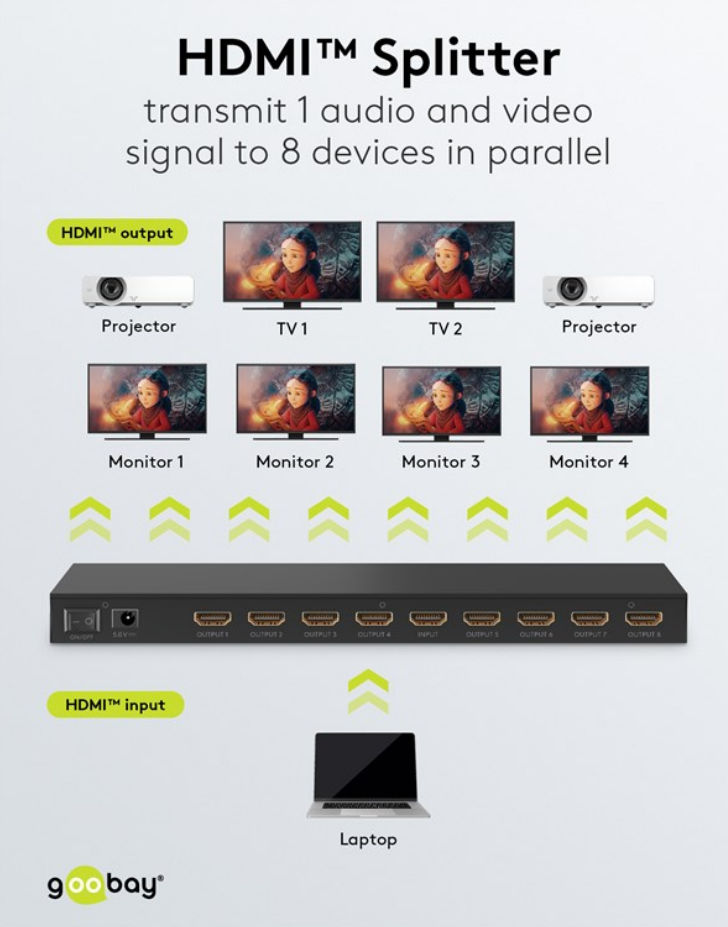 HDMI-Splitter 1 auf 8, 4K/60Hz