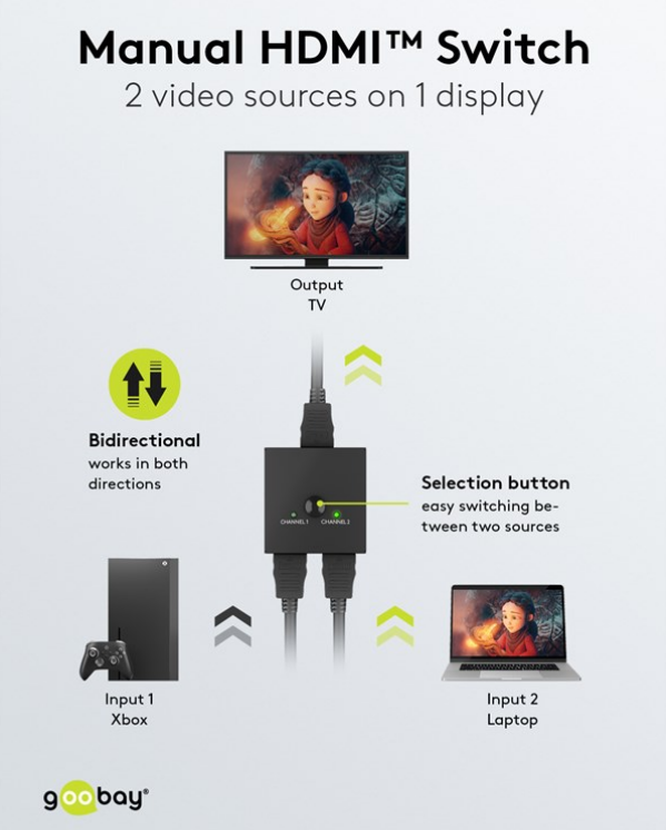 Switch box HDMI™ manuale da 2 a 1 (4K a 30 Hz)