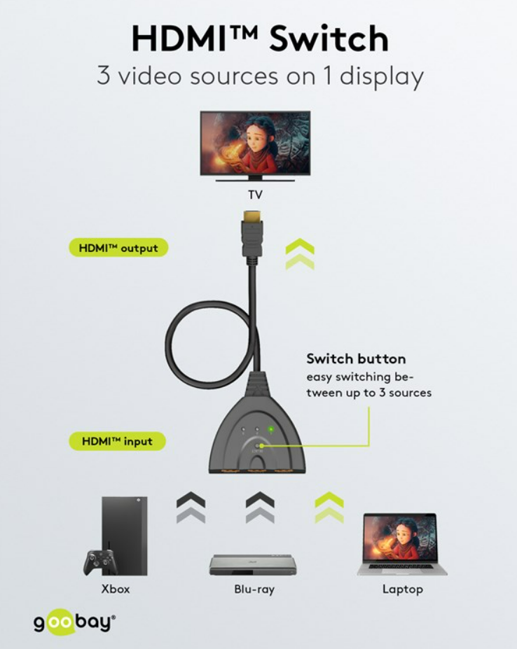 Scatola di commutazione HDMI™ da 3 a 1 (4K a 60 Hz)