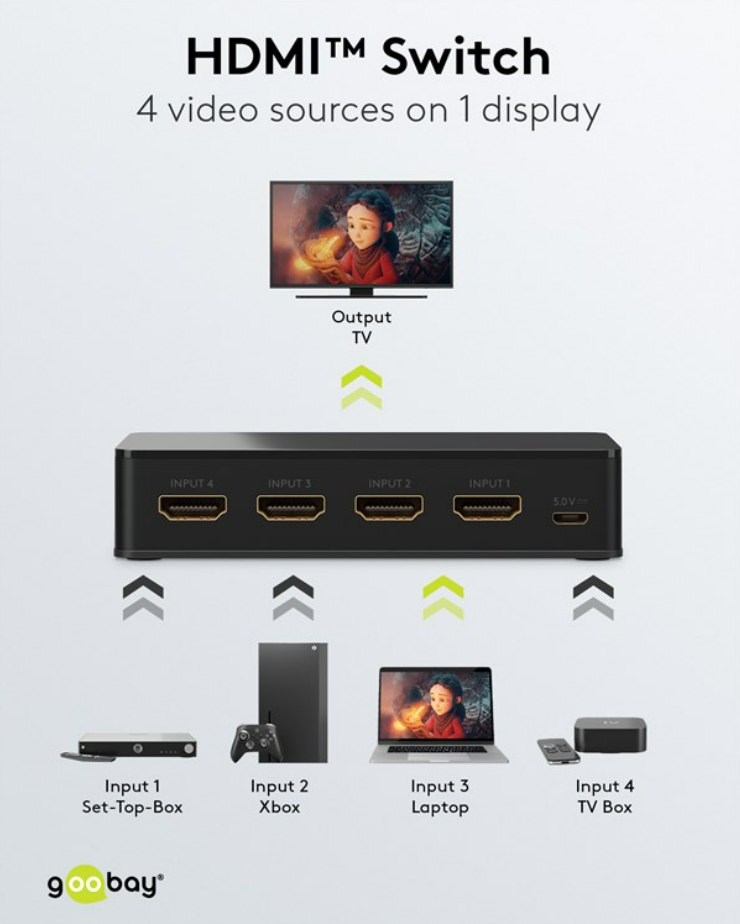 Scatola di commutazione HDMI™ da 4 a 1 (4K a 60 Hz)