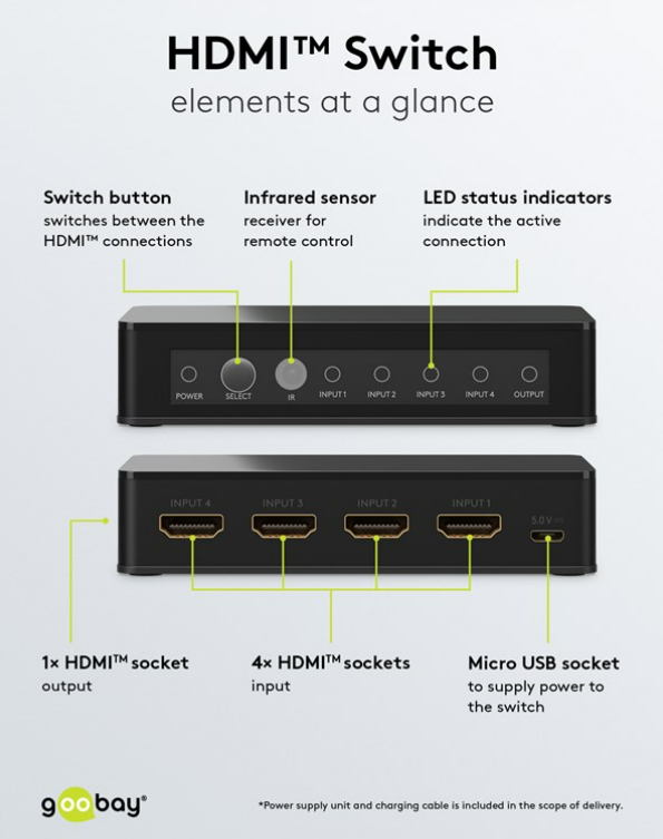 Scatola di commutazione HDMI™ da 4 a 1 (4K a 60 Hz)