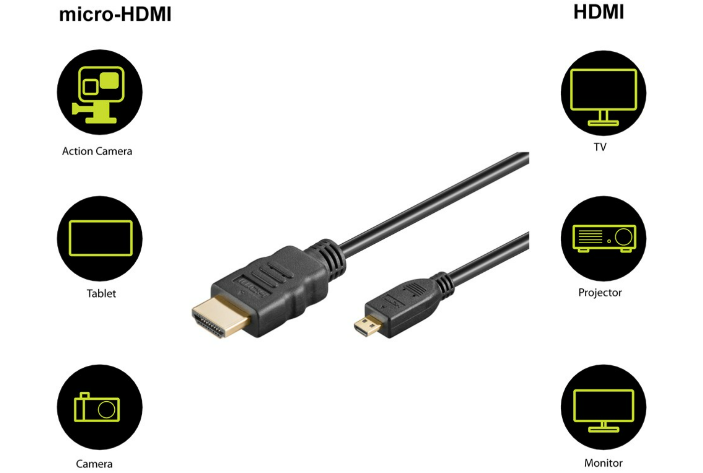 HDMI™-High-Speed-Kabel mit Ethernet (Micro, 4K @ 60 Hz)