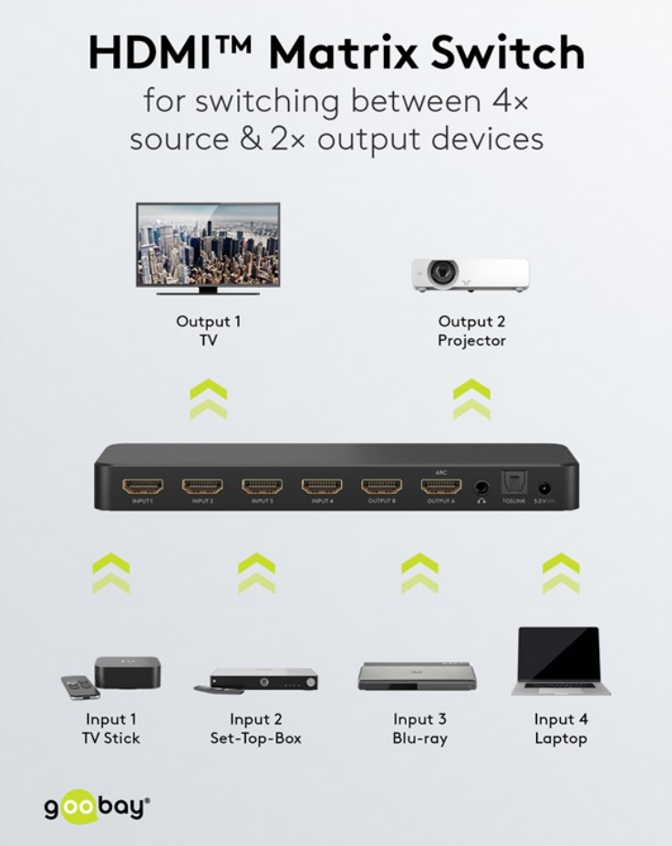 HDMI™-Matrix-Schalter 4 auf 2 (4K @ 60 Hz)