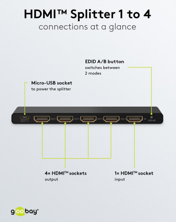 HDMI™-Splitter 1 auf 4 (4K @ 60 Hz)